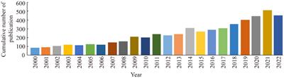 Grass-livestock interaction: a critical review of current research progress